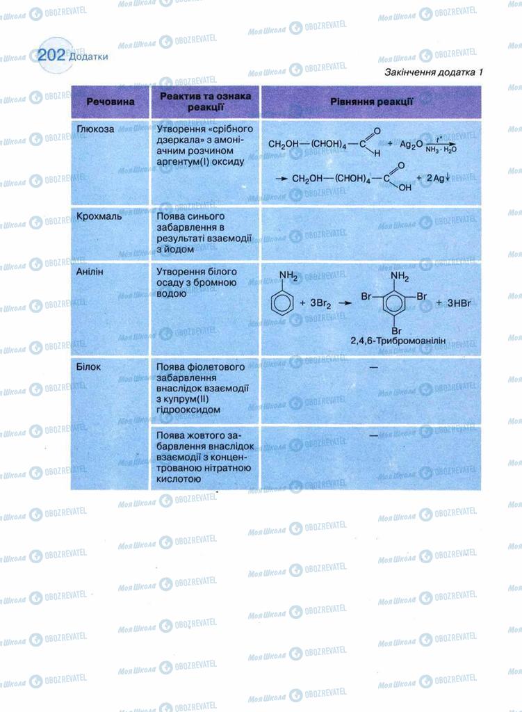 Підручники Хімія 11 клас сторінка 202