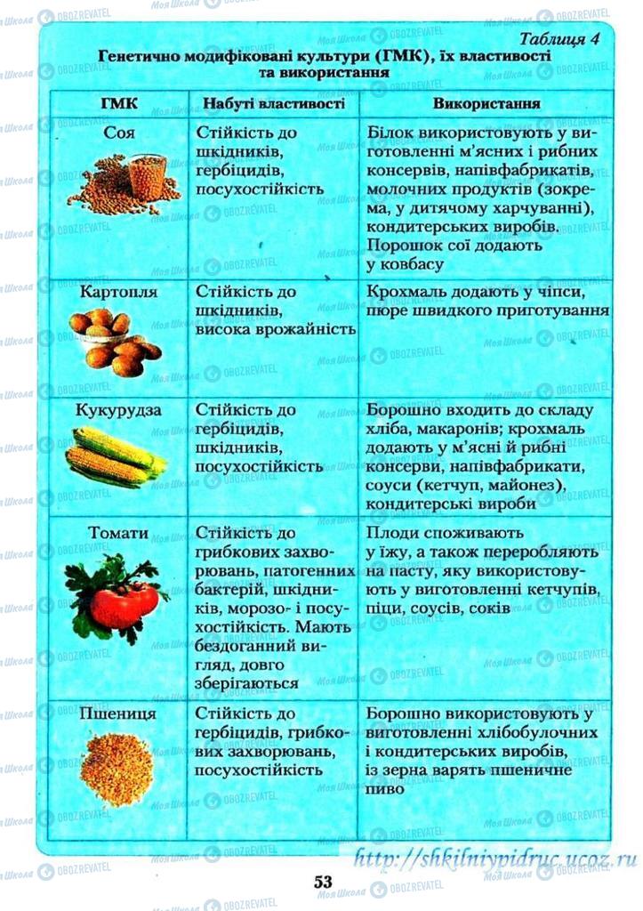 Підручники Хімія 11 клас сторінка  53