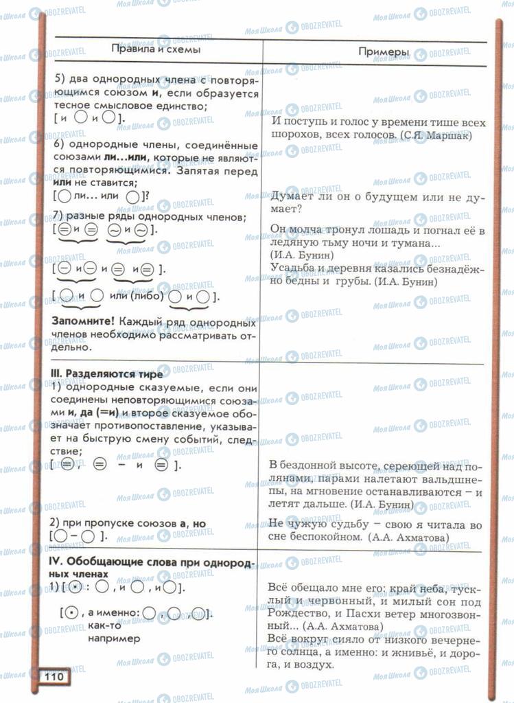 Підручники Російська мова 11 клас сторінка 110