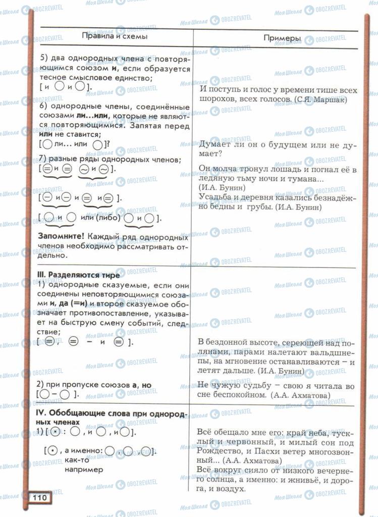 Учебники Русский язык 11 класс страница  110
