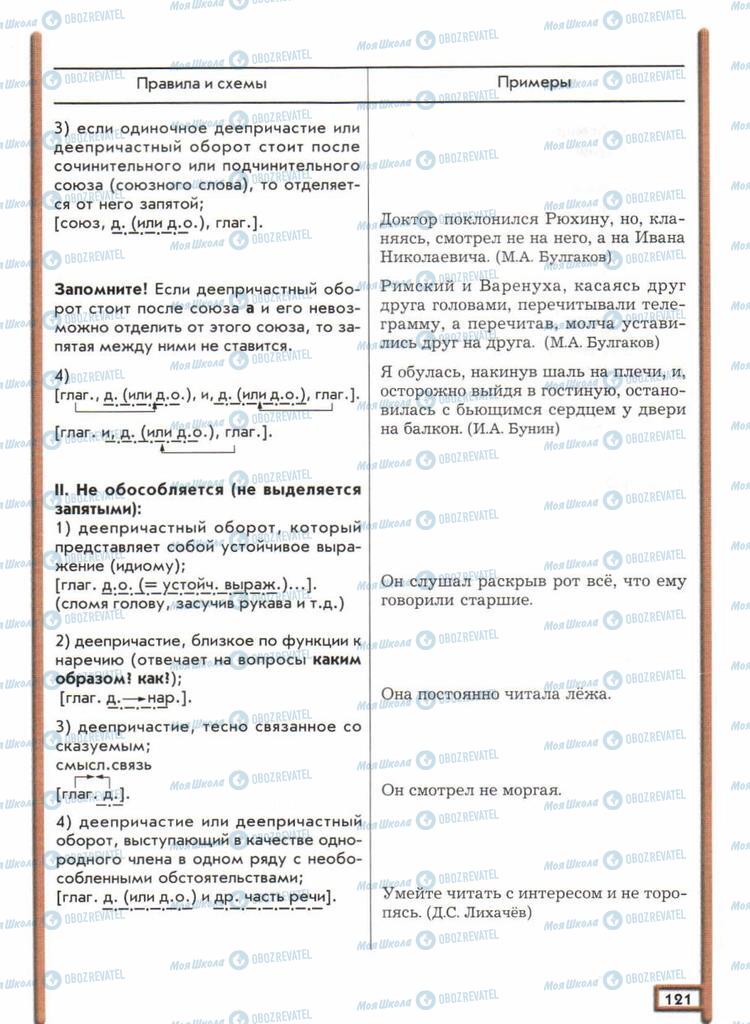Учебники Русский язык 11 класс страница  121