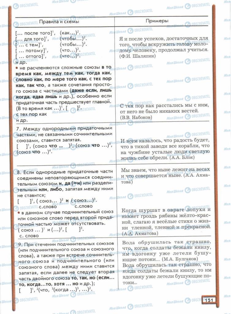 Підручники Російська мова 11 клас сторінка  151