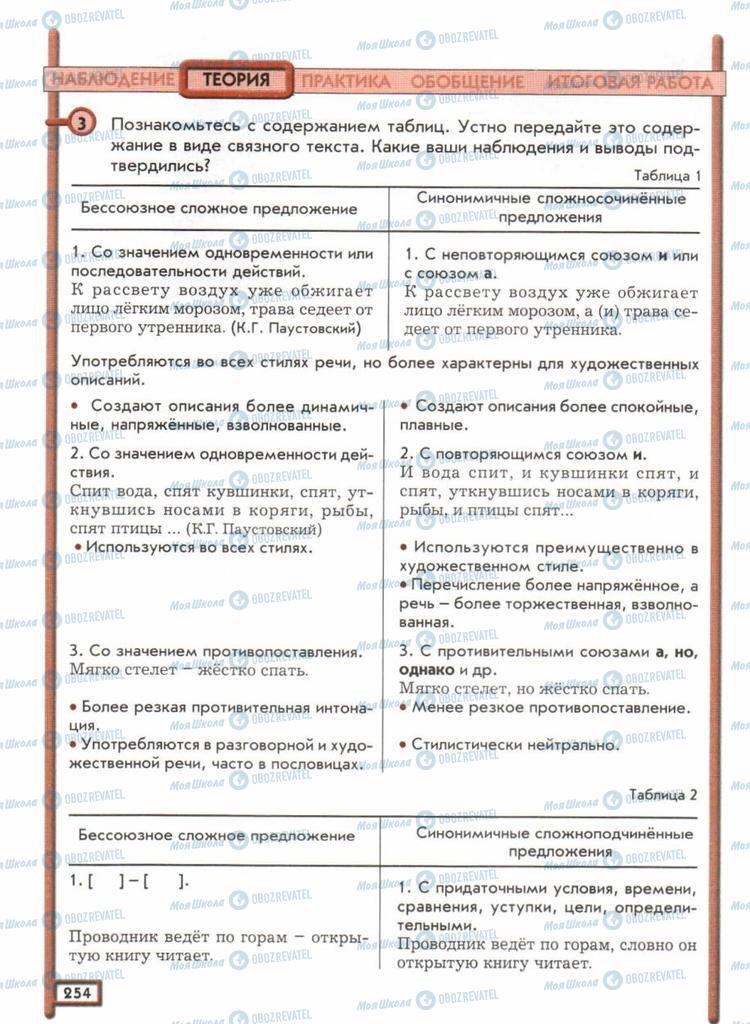 Підручники Російська мова 11 клас сторінка  254