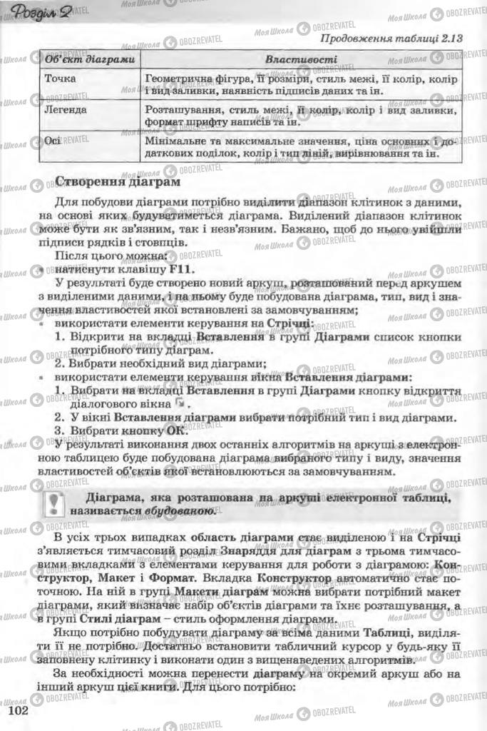 Учебники Информатика 11 класс страница 102