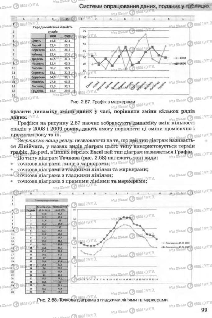 Підручники Інформатика 11 клас сторінка 99