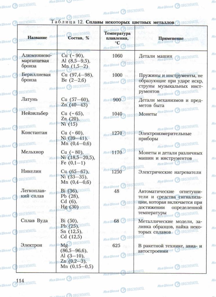 Підручники Хімія 11 клас сторінка 114