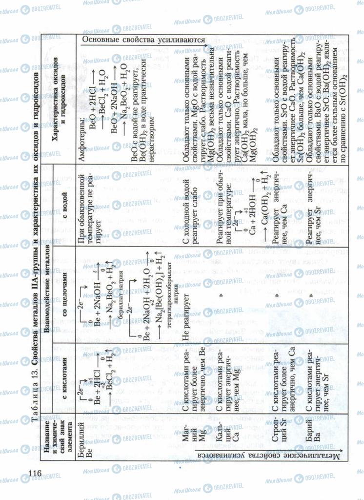 Підручники Хімія 11 клас сторінка 116