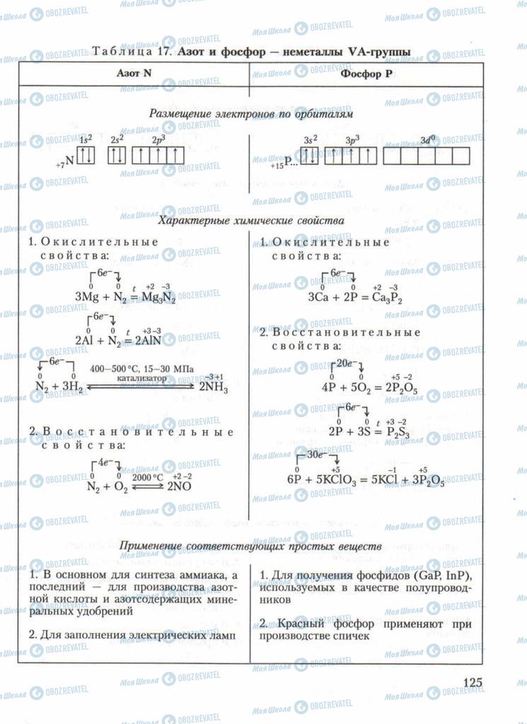Підручники Хімія 11 клас сторінка 125