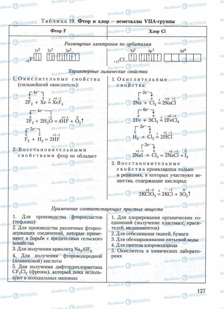 Учебники Химия 11 класс страница 127