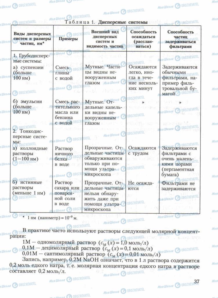 Підручники Хімія 11 клас сторінка 37