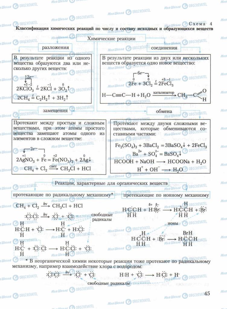 Підручники Хімія 11 клас сторінка 45