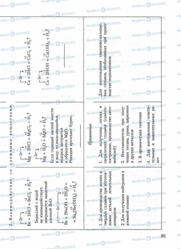 Учебники Химия 11 класс страница 95