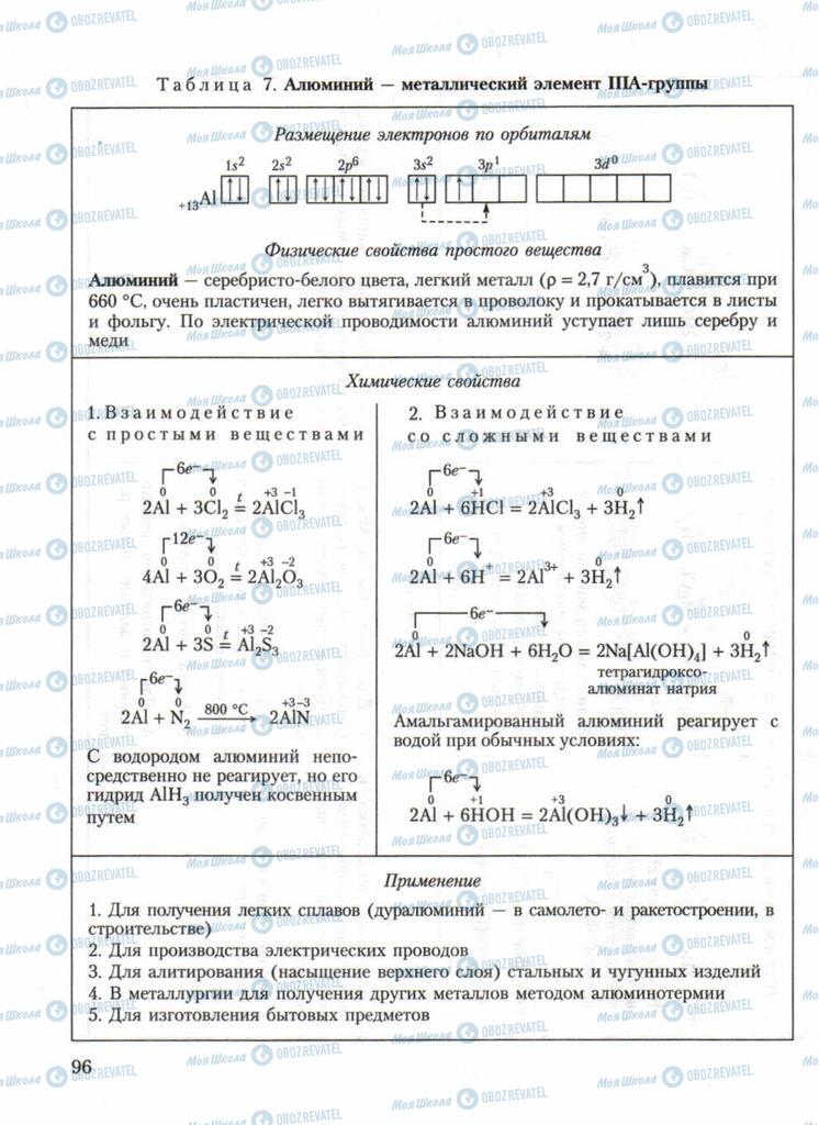 Учебники Химия 11 класс страница 96