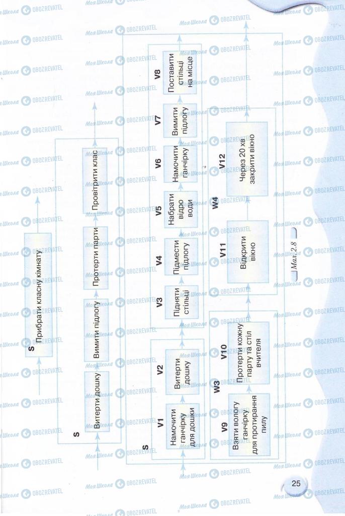 Учебники Информатика 11 класс страница 25