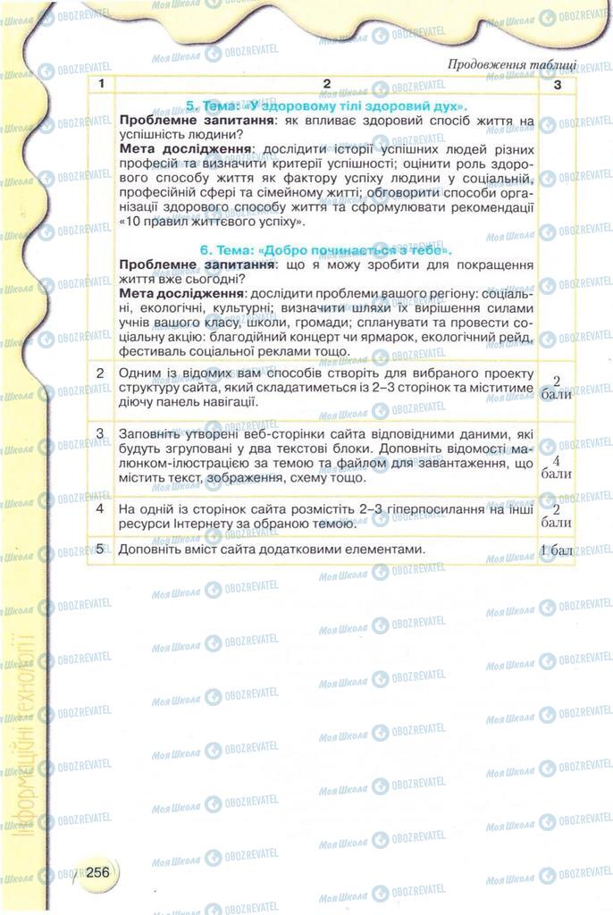 Підручники Інформатика 11 клас сторінка 256