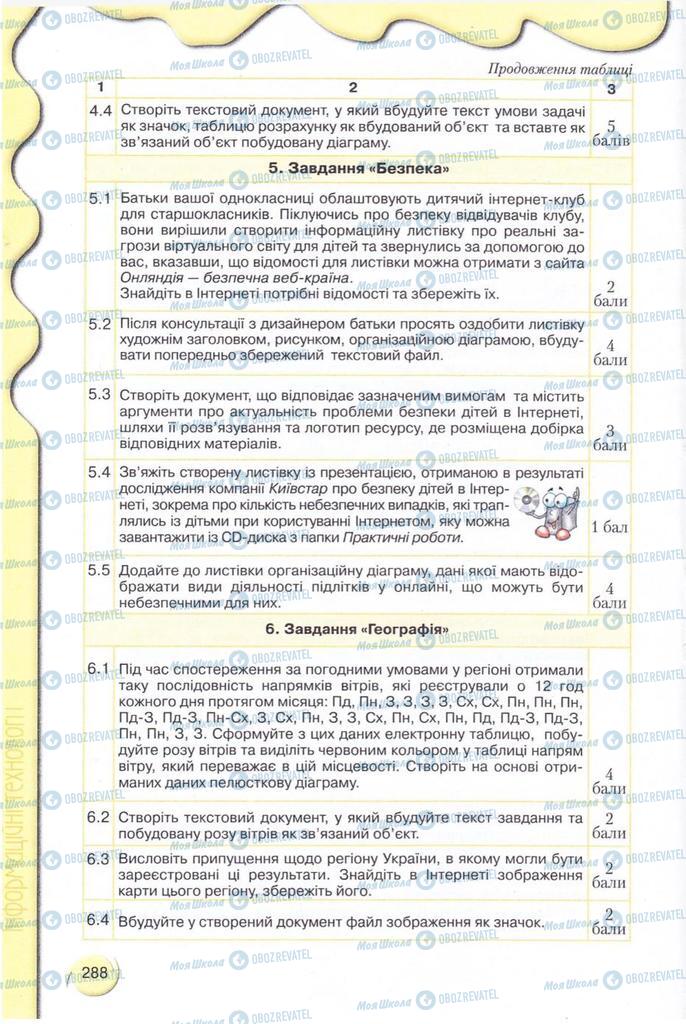Підручники Інформатика 11 клас сторінка 288