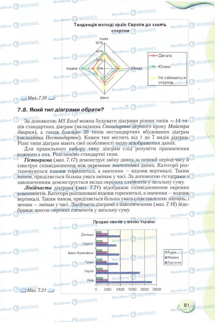 Підручники Інформатика 11 клас сторінка 81