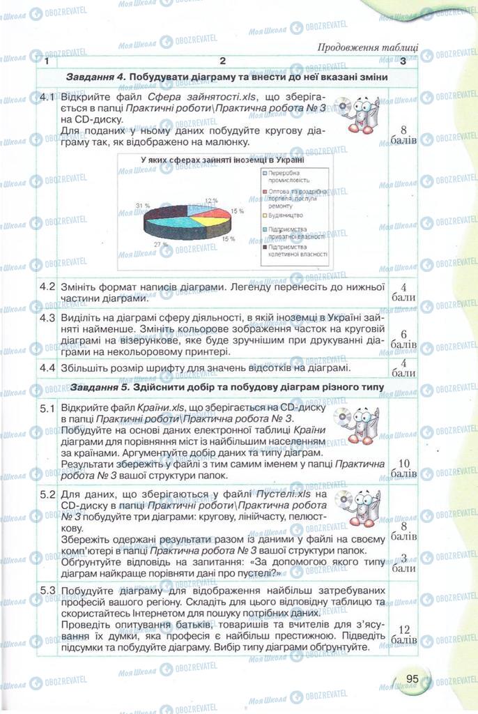 Підручники Інформатика 11 клас сторінка 95