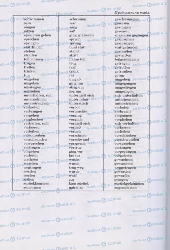 Учебники Немецкий язык 11 класс страница 258