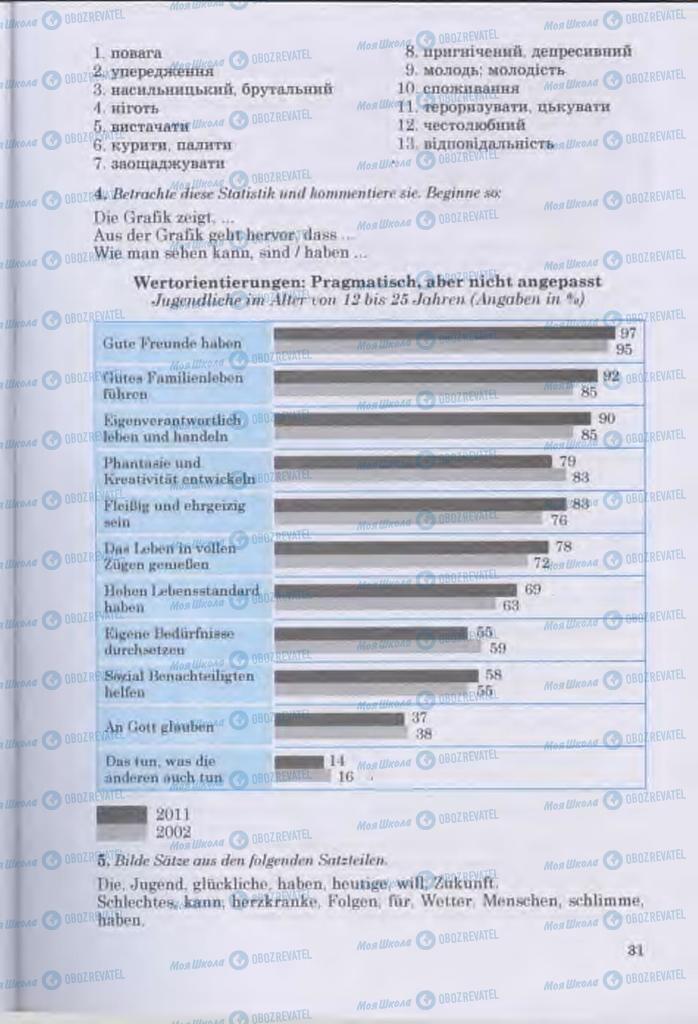 Підручники Німецька мова 11 клас сторінка 31