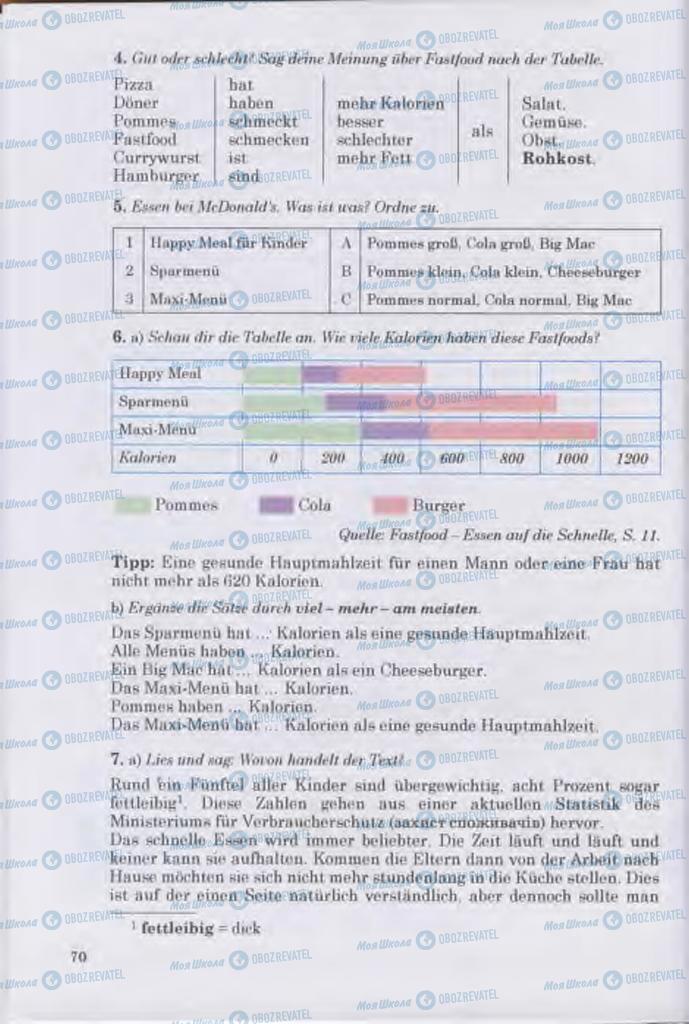 Підручники Німецька мова 11 клас сторінка 70