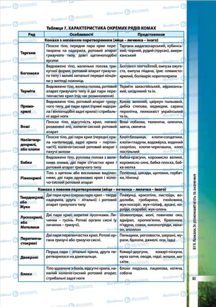 Підручники Біологія 7 клас сторінка 85