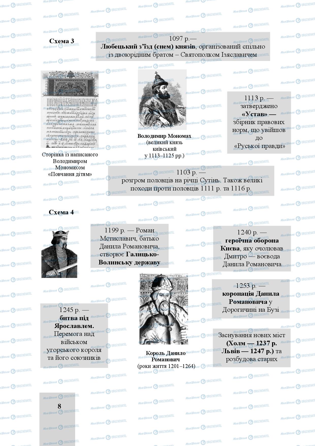 Підручники Історія України 8 клас сторінка 8