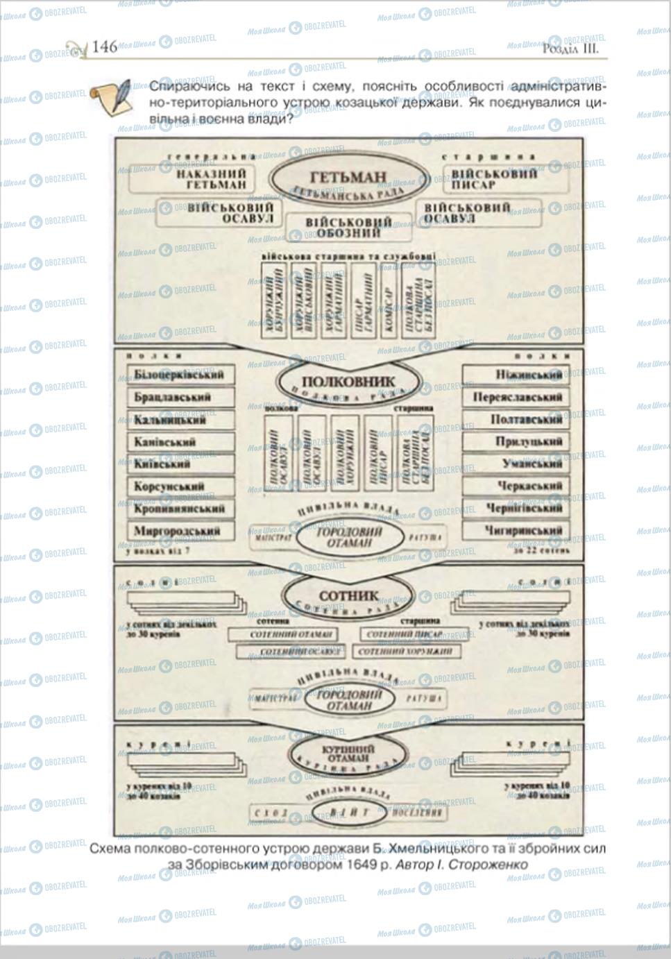 Підручники Історія України 8 клас сторінка 146