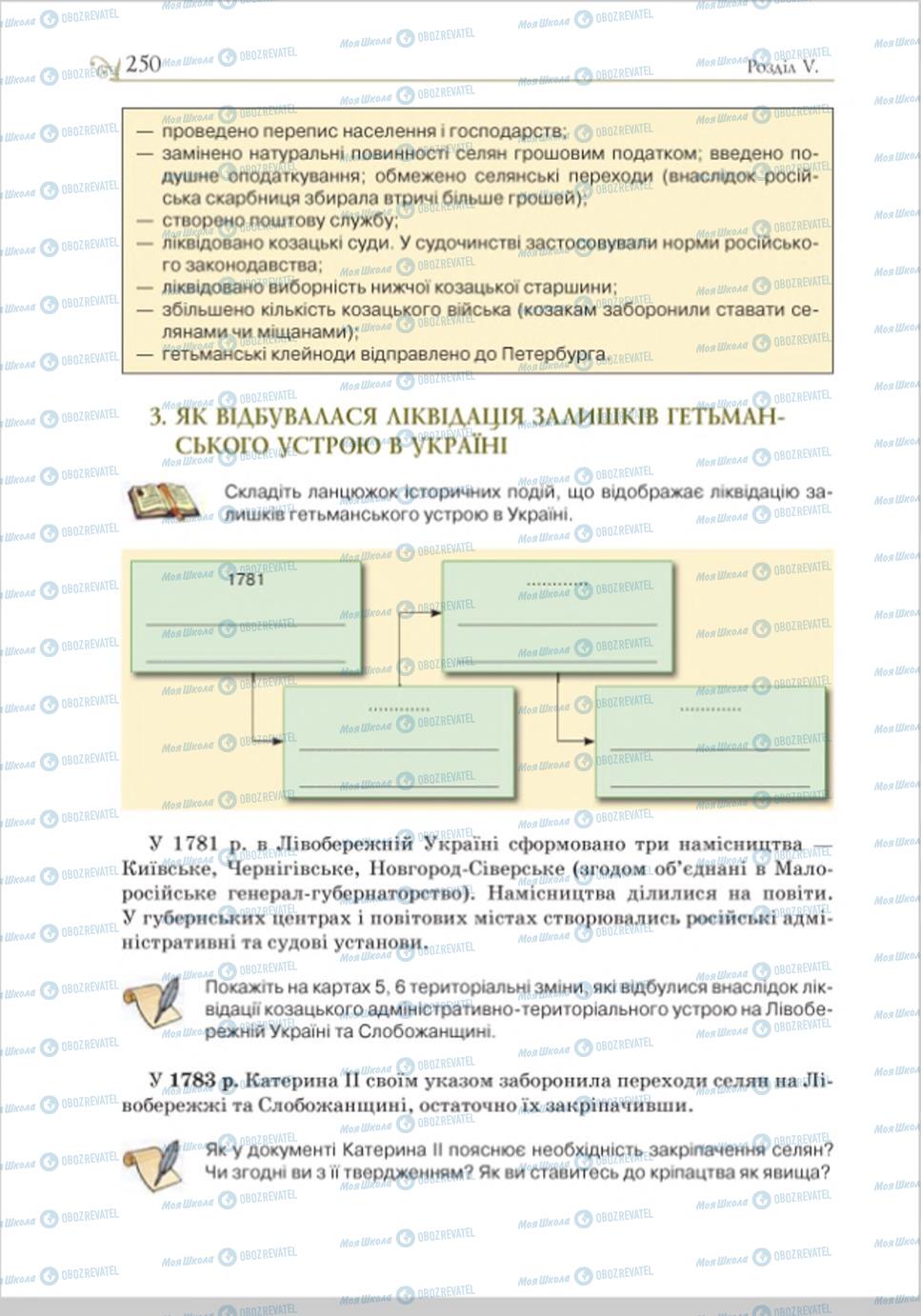 Підручники Історія України 8 клас сторінка 250