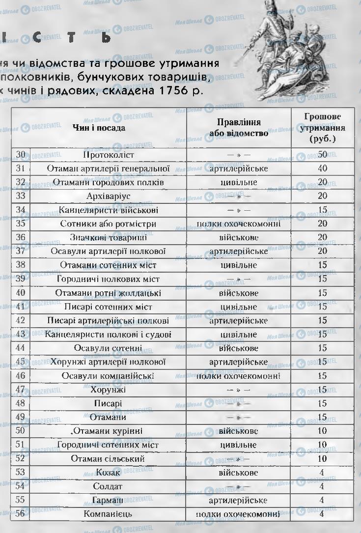 Учебники История Украины 8 класс страница 273