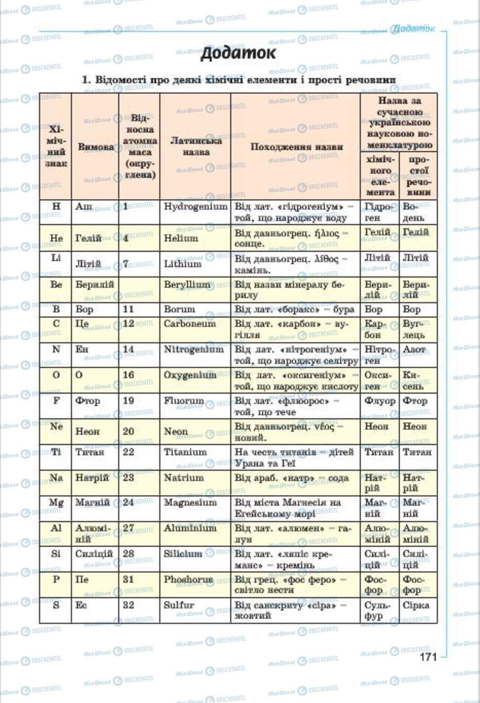 Підручники Хімія 7 клас сторінка  171