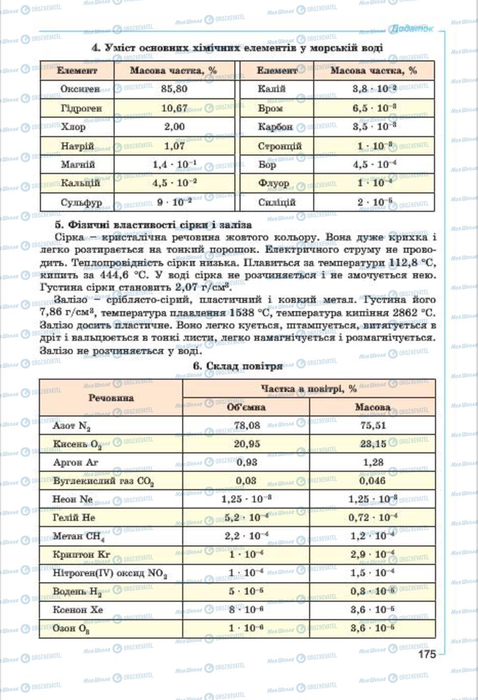 Учебники Химия 7 класс страница  175