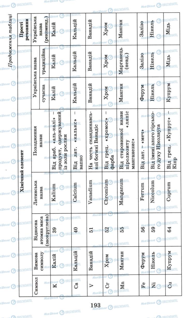 Підручники Хімія 7 клас сторінка 193