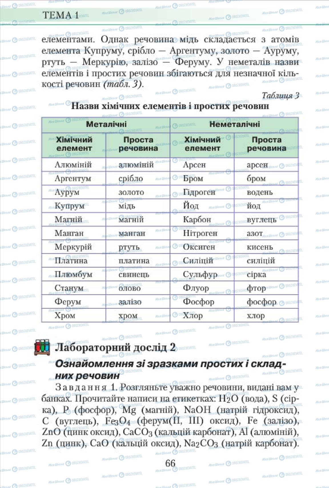 Підручники Хімія 7 клас сторінка 66