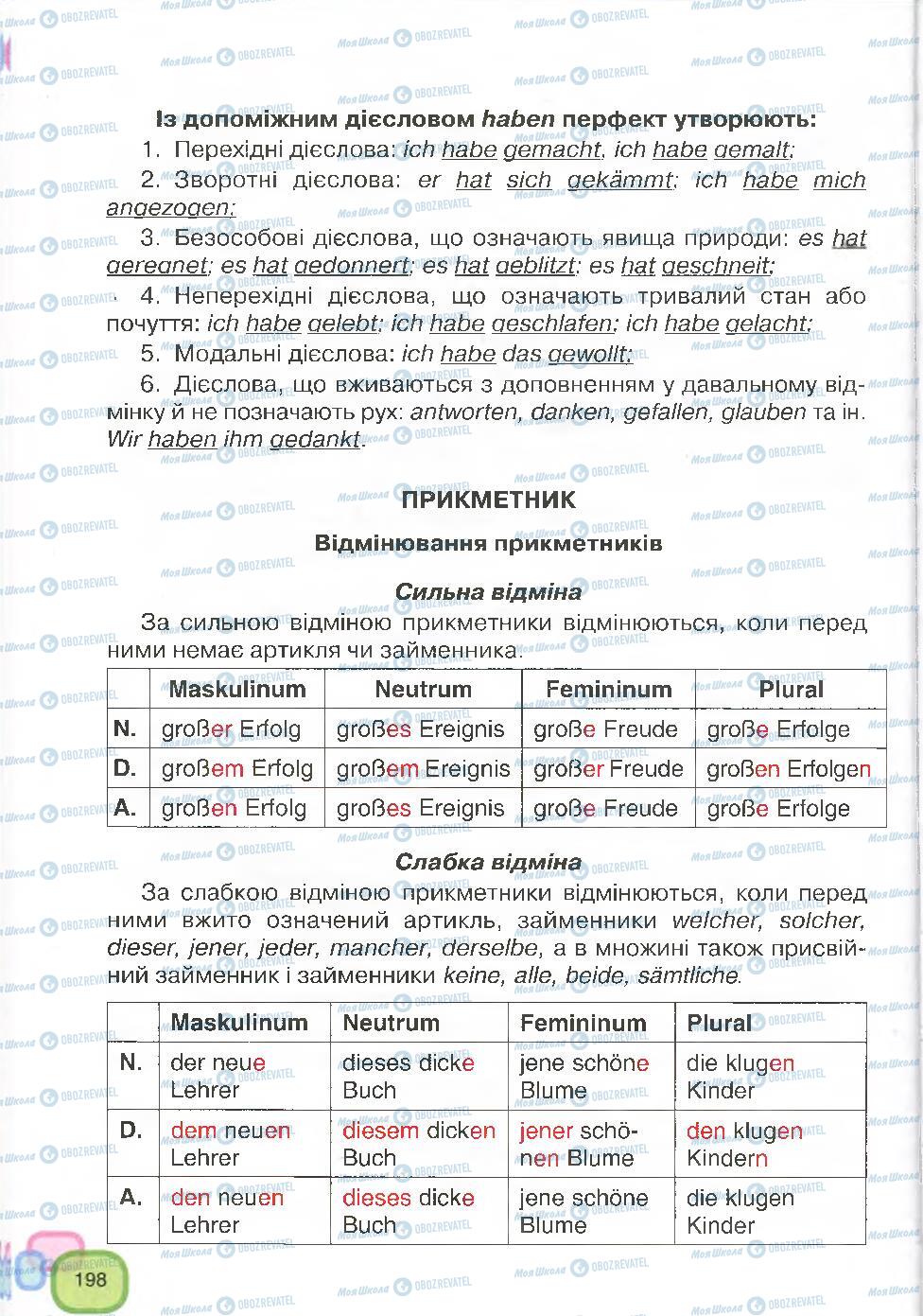 Підручники Німецька мова 7 клас сторінка 198