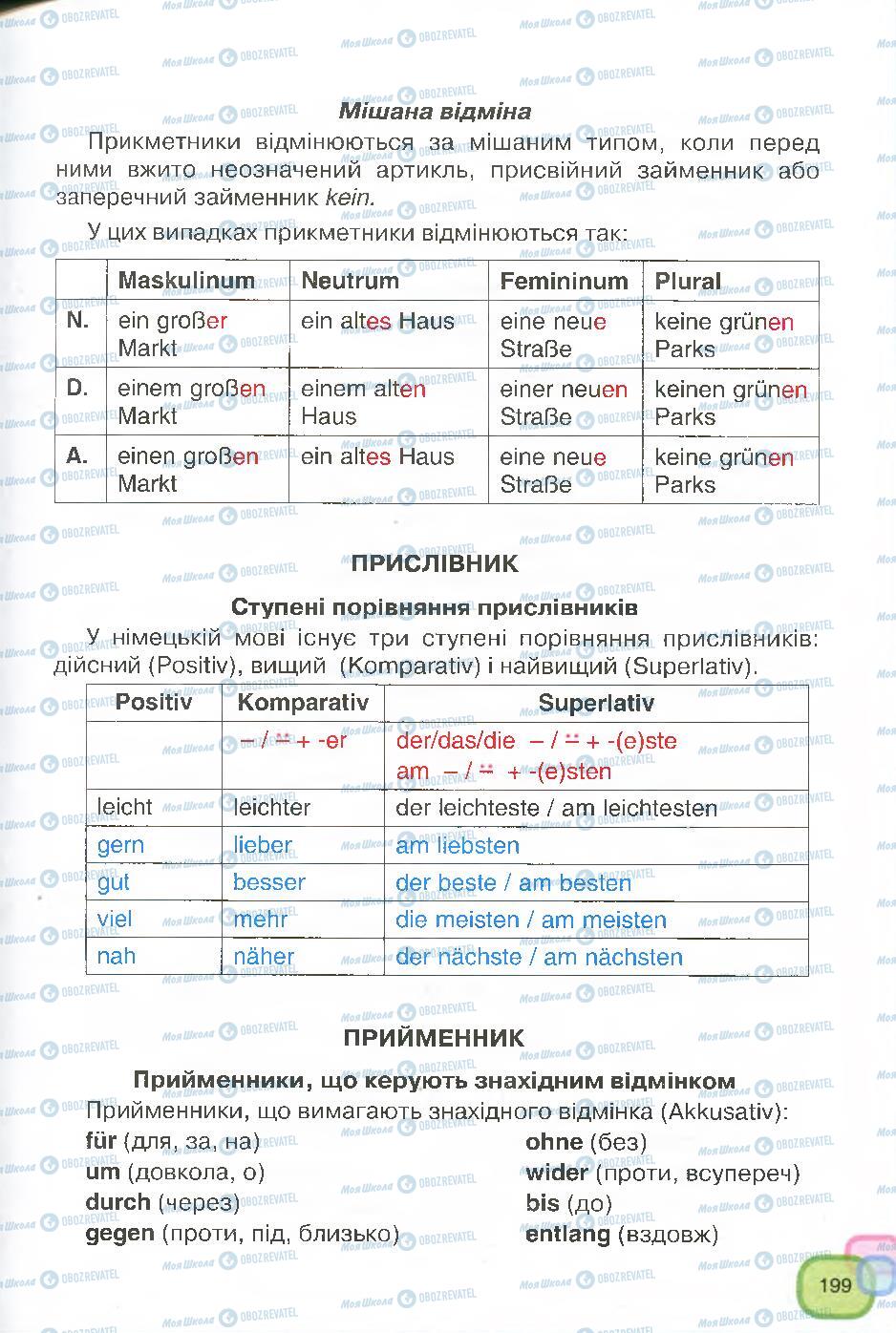 Учебники Немецкий язык 7 класс страница 199