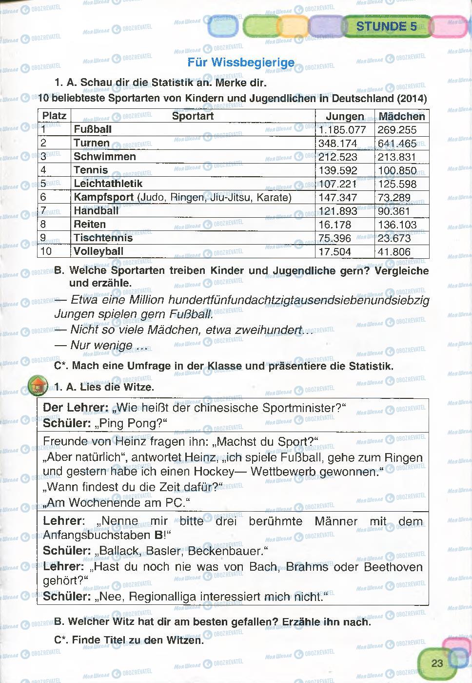 Підручники Німецька мова 7 клас сторінка 23