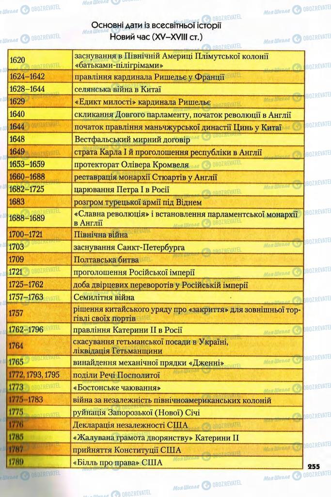 Учебники Всемирная история 8 класс страница 255