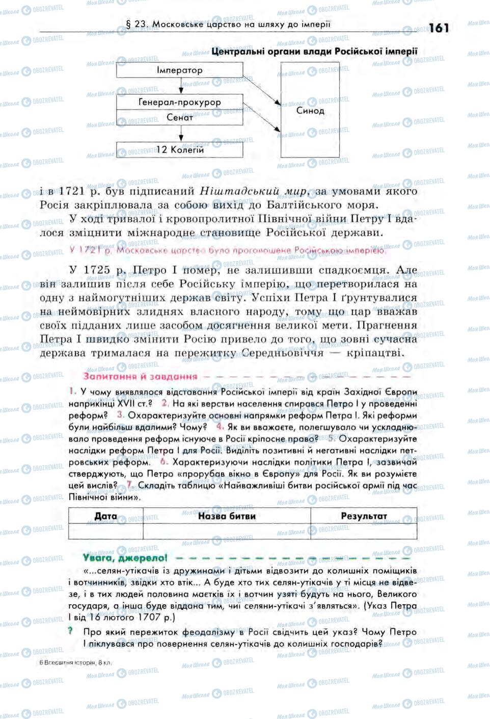 Підручники Всесвітня історія 8 клас сторінка 161