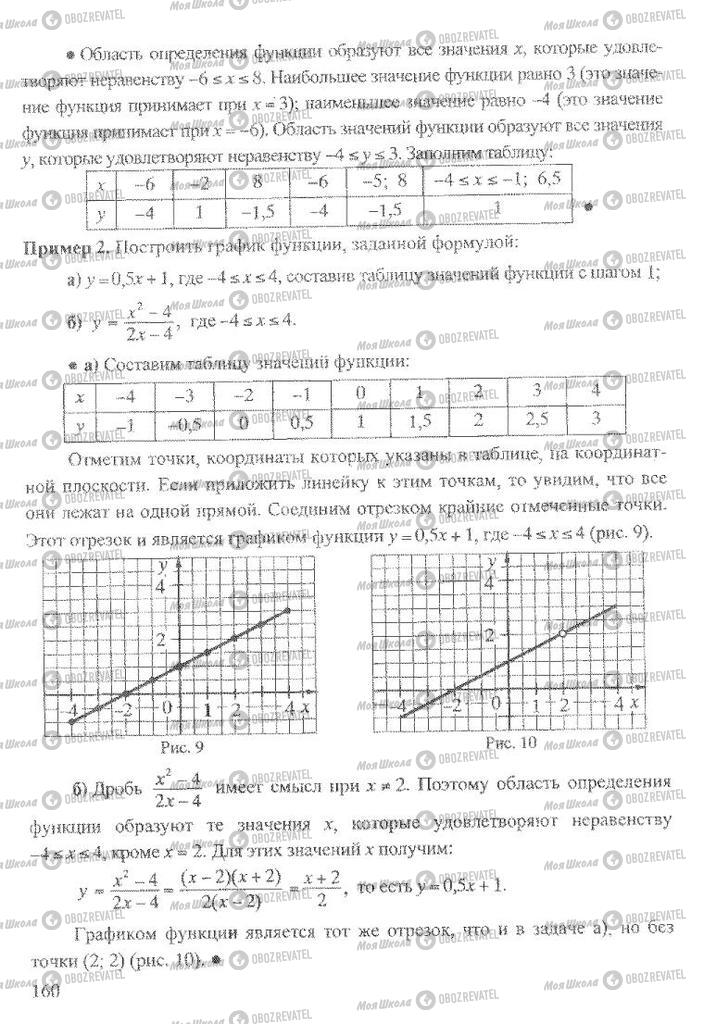 Підручники Алгебра 8 клас сторінка 160