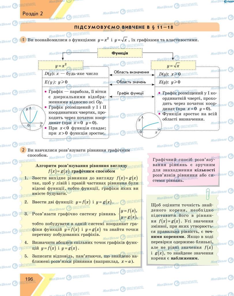 Підручники Алгебра 8 клас сторінка 196