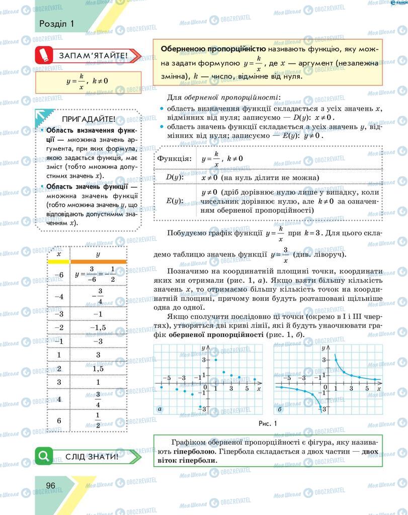 Підручники Алгебра 8 клас сторінка 96