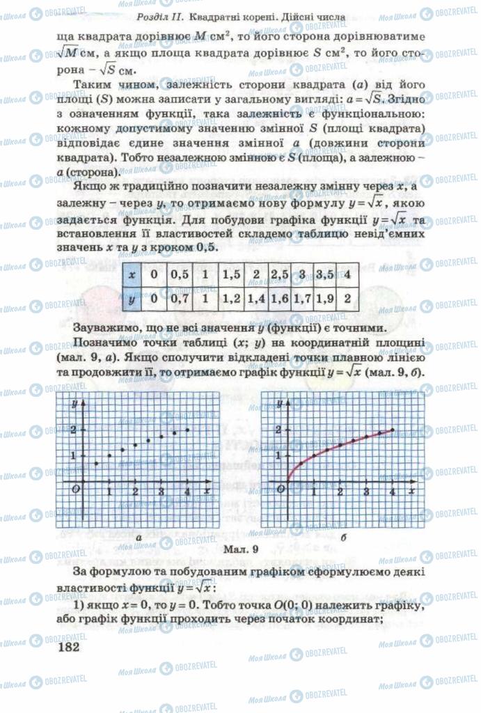 Підручники Алгебра 8 клас сторінка 182