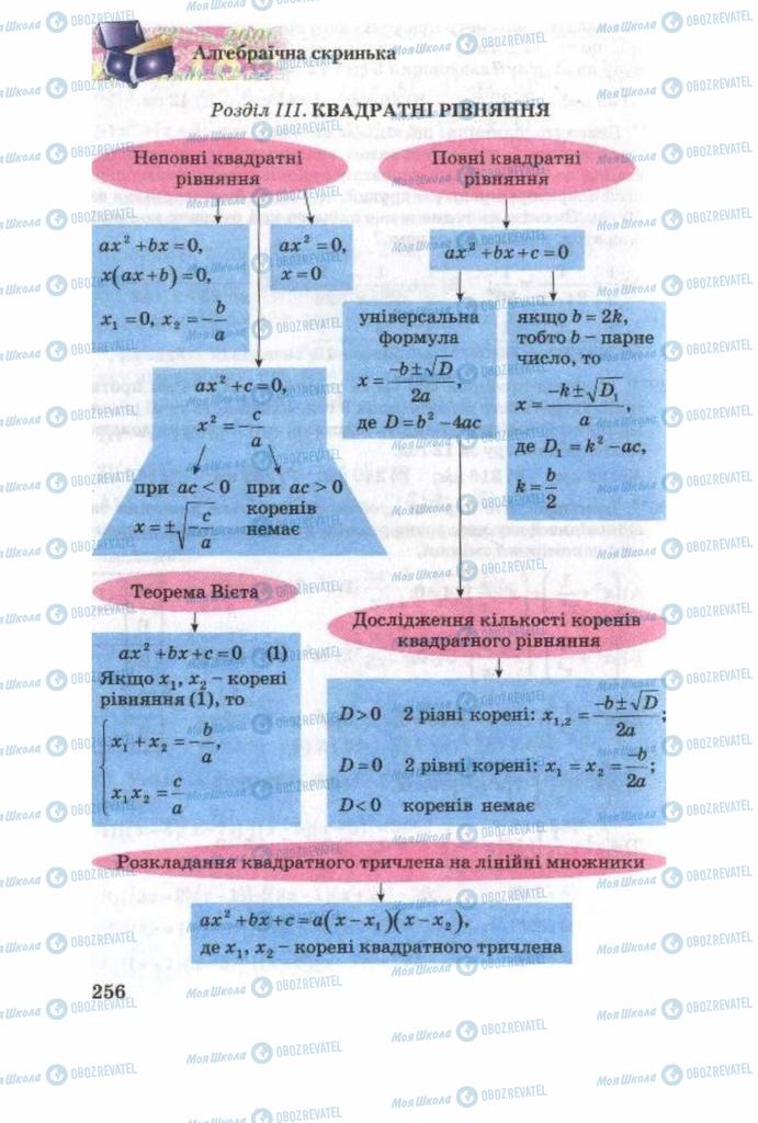 Учебники Алгебра 8 класс страница 256