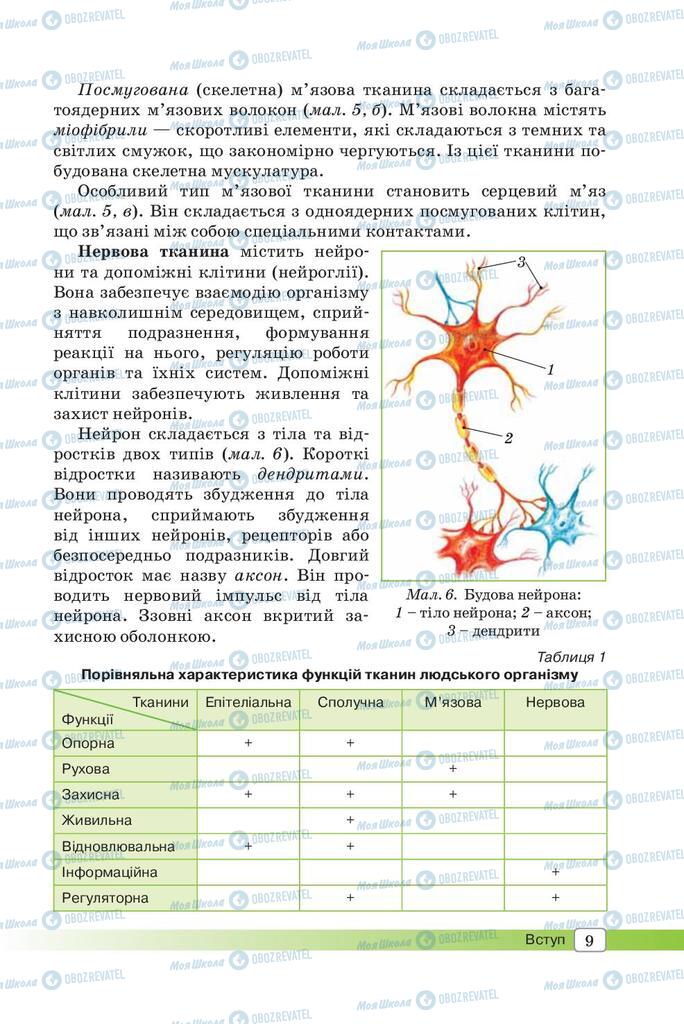 Учебники Биология 8 класс страница 9