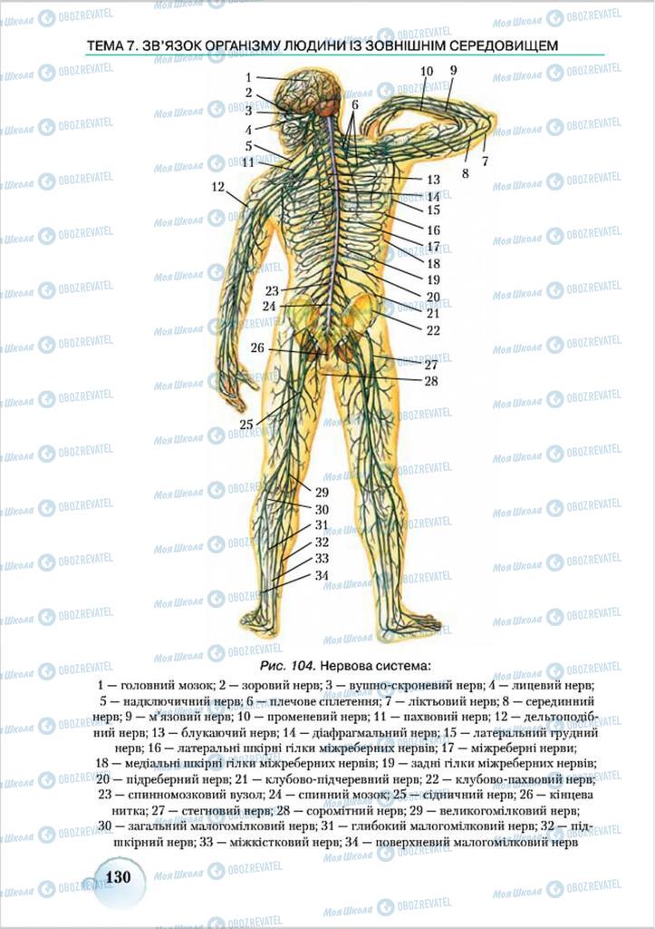 Підручники Біологія 8 клас сторінка 130