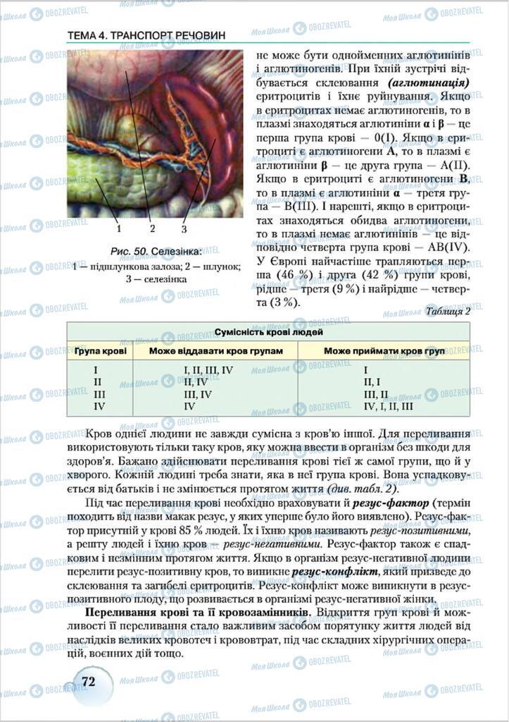 Підручники Біологія 8 клас сторінка 72