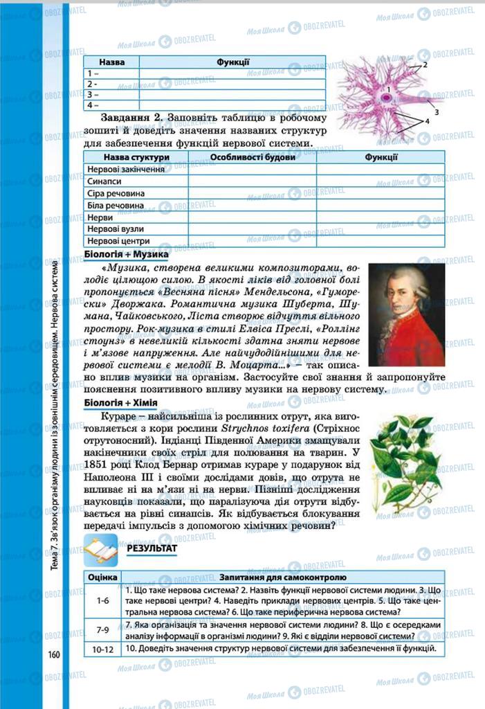 Підручники Біологія 8 клас сторінка 160