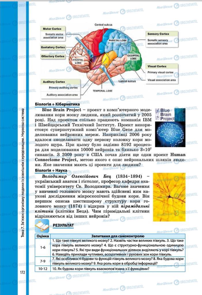Учебники Биология 8 класс страница 172