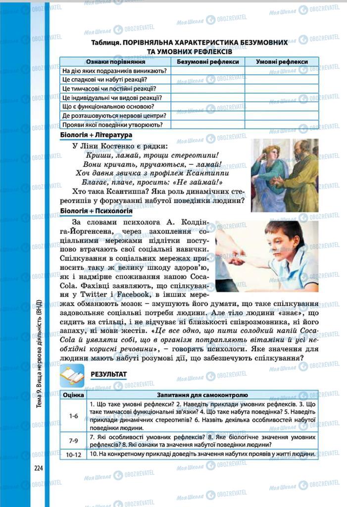 Учебники Биология 8 класс страница 224